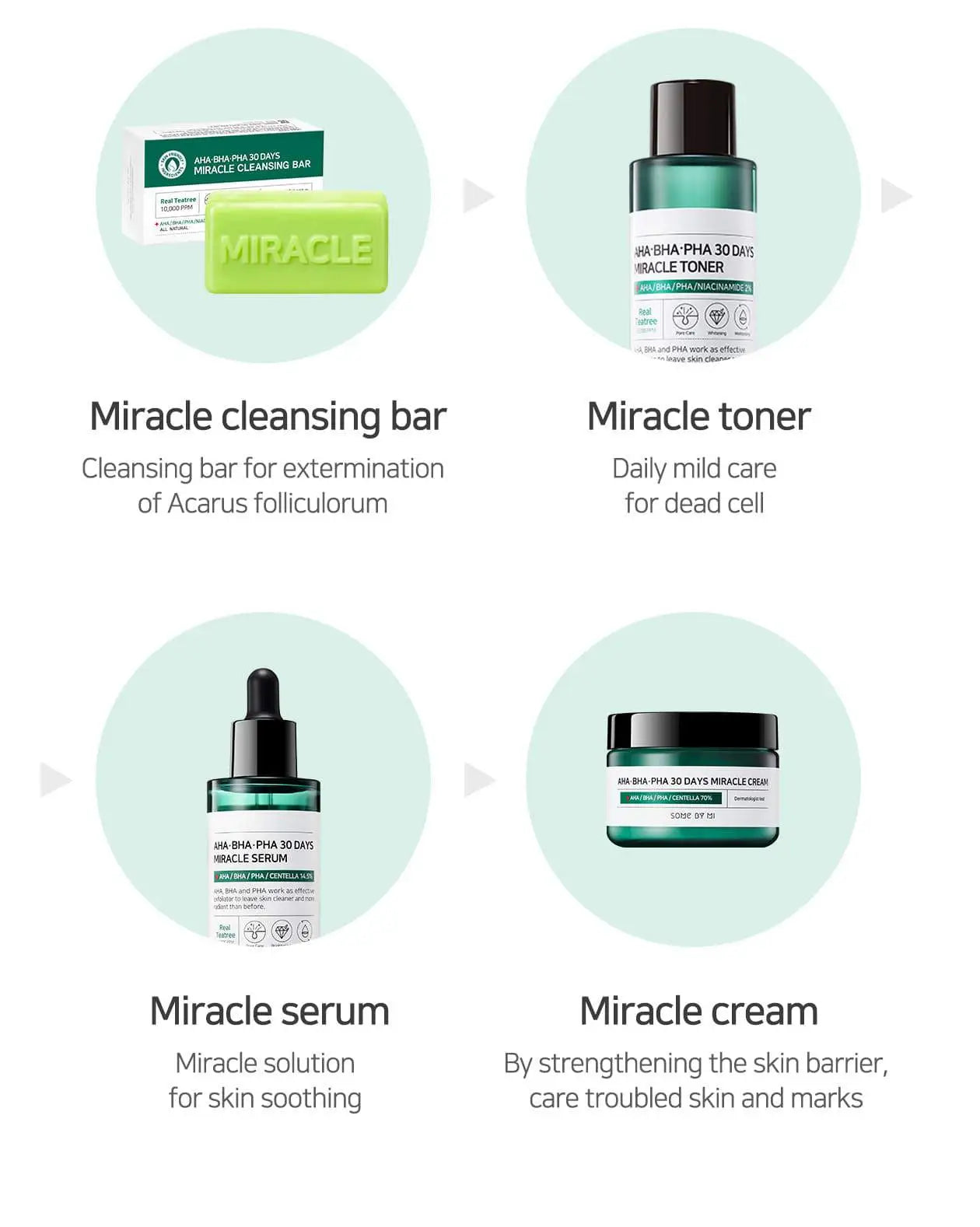 SOME BY MI AHA.BHA.PHA 30 Days Miracle Starter Kit